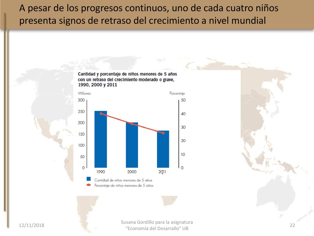 Susana Gordillo para la asignatura Economía del Desarrallo UB