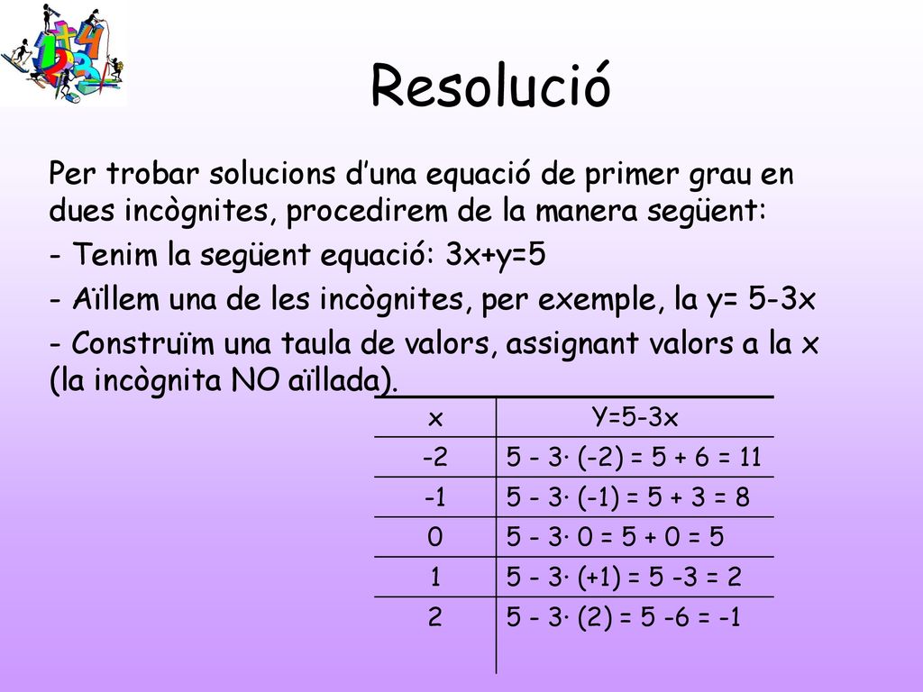 Resolució Per trobar solucions d’una equació de primer grau en dues incògnites, procedirem de la manera següent: