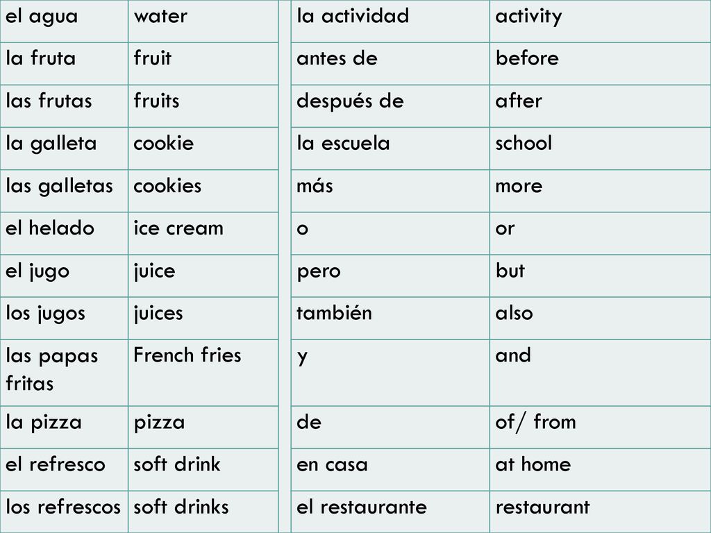 el agua water. la actividad. activity. la fruta. fruit. antes de. before. las frutas. fruits.