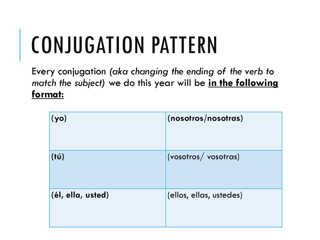 Conjugation pattern Every conjugation (aka changing the ending of the verb to match the subject) we do this year will be in the following format: