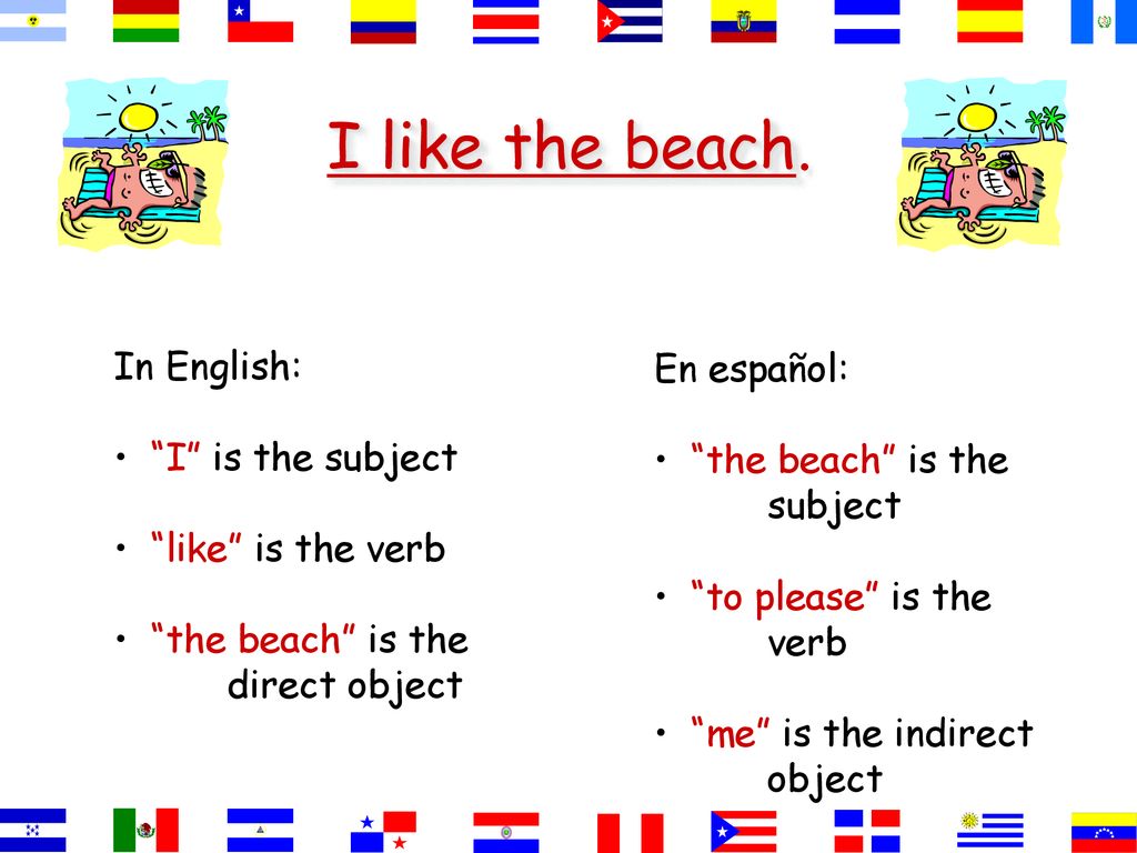 I like the beach. In English: En español: I is the subject