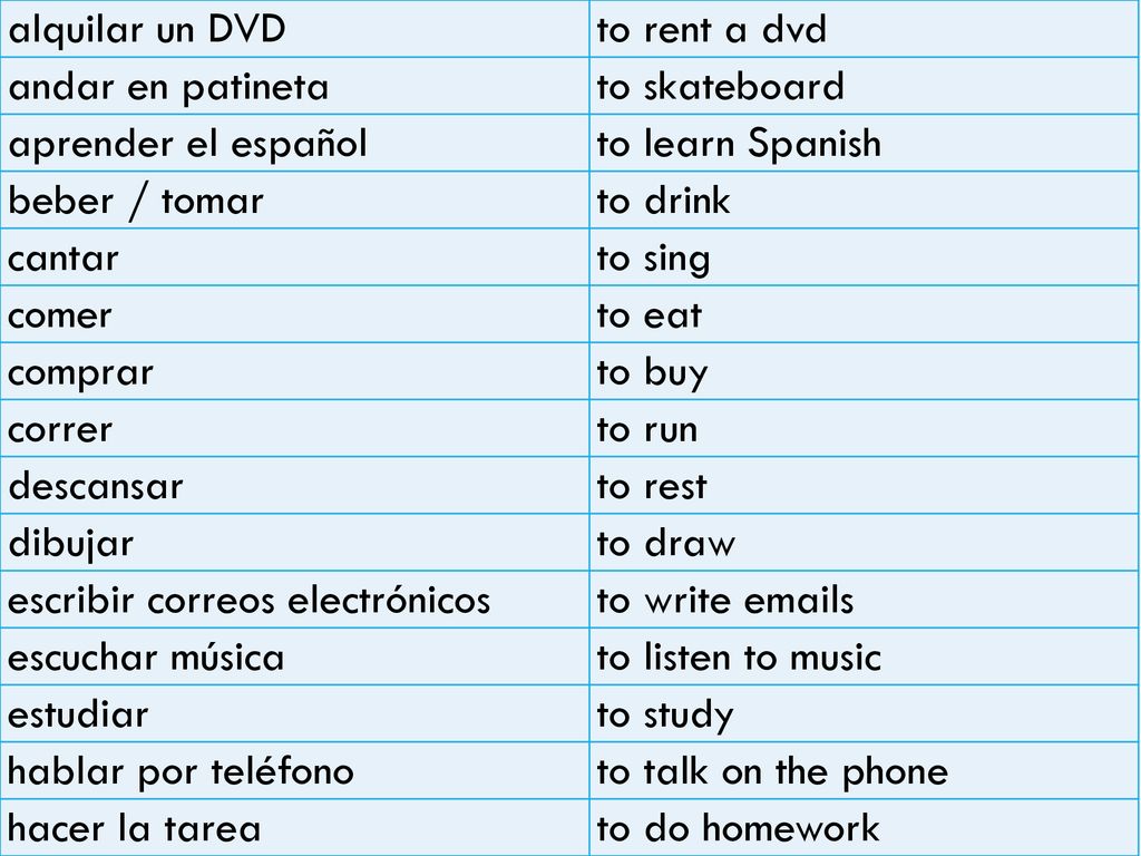 alquilar un DVD to rent a dvd. andar en patineta. to skateboard. aprender el español. to learn Spanish.