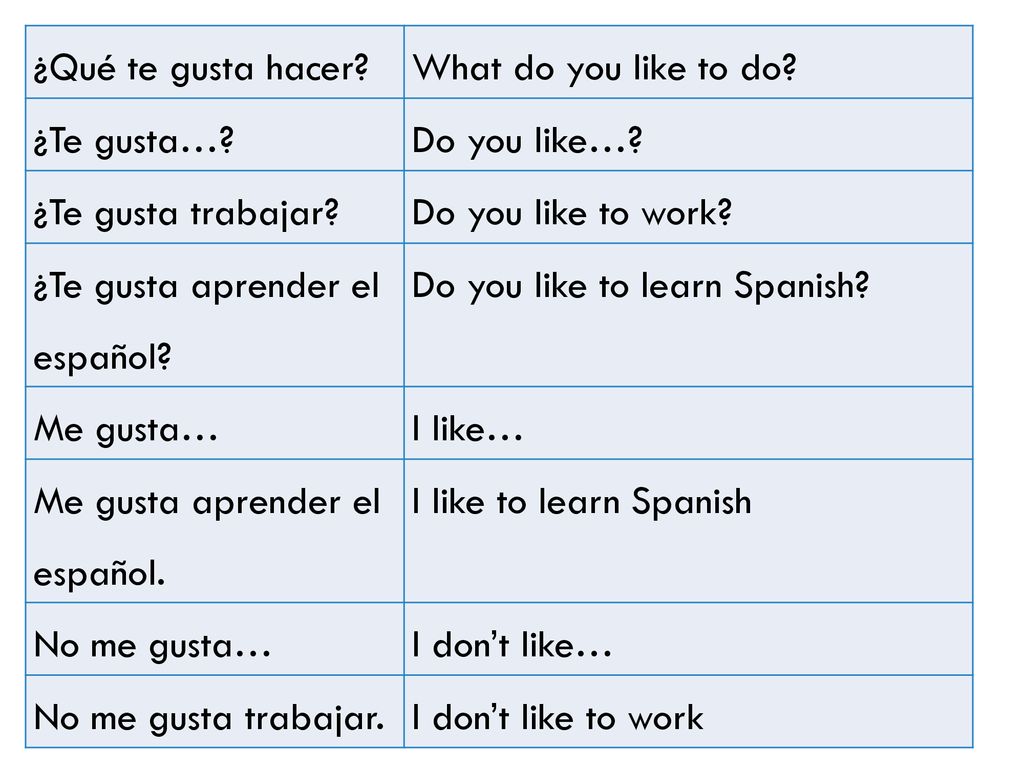 ¿Qué te gusta hacer What do you like to do ¿Te gusta… Do you like… ¿Te gusta trabajar Do you like to work