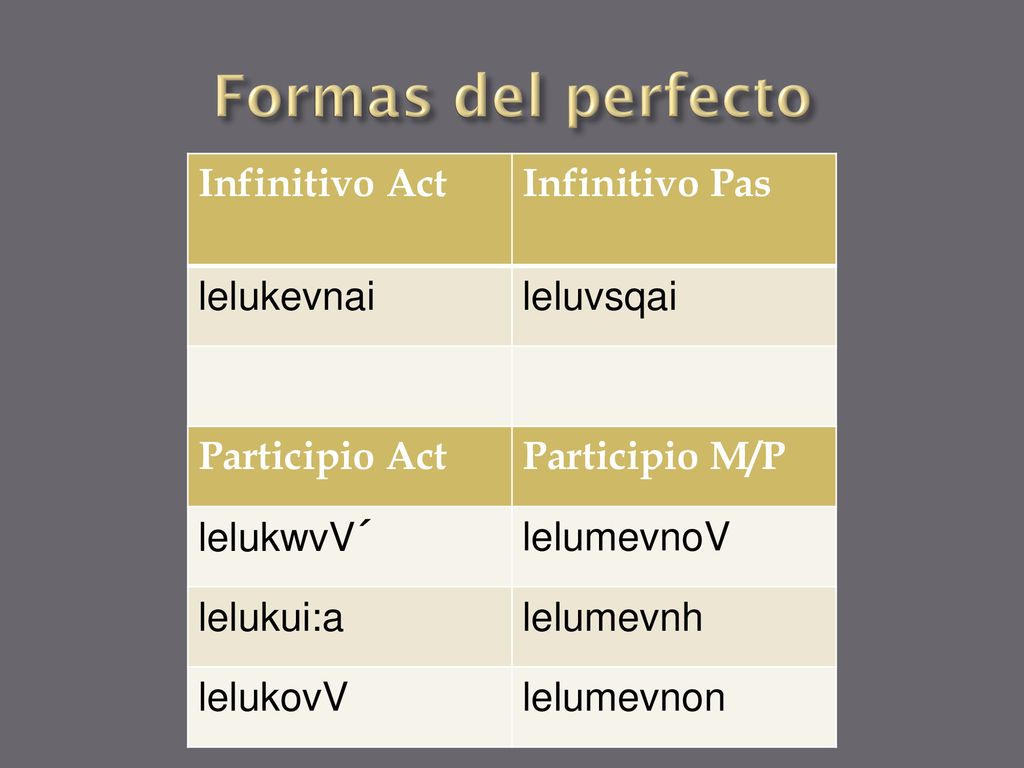 Formas del perfecto Infinitivo Act Infinitivo Pas lelukevnai leluvsqai