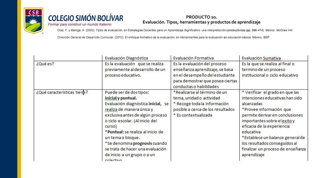PRODUCTO 10. Evaluación. Tipos, herramientas y productos de aprendizaje