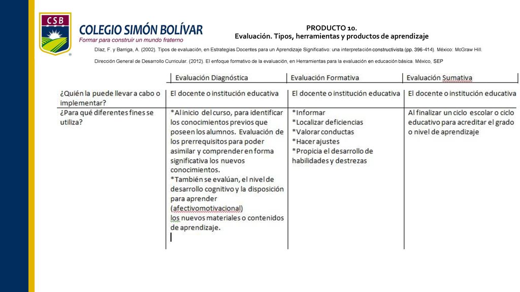 PRODUCTO 10. Evaluación. Tipos, herramientas y productos de aprendizaje