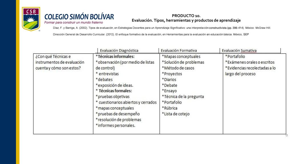 PRODUCTO 10. Evaluación. Tipos, herramientas y productos de aprendizaje
