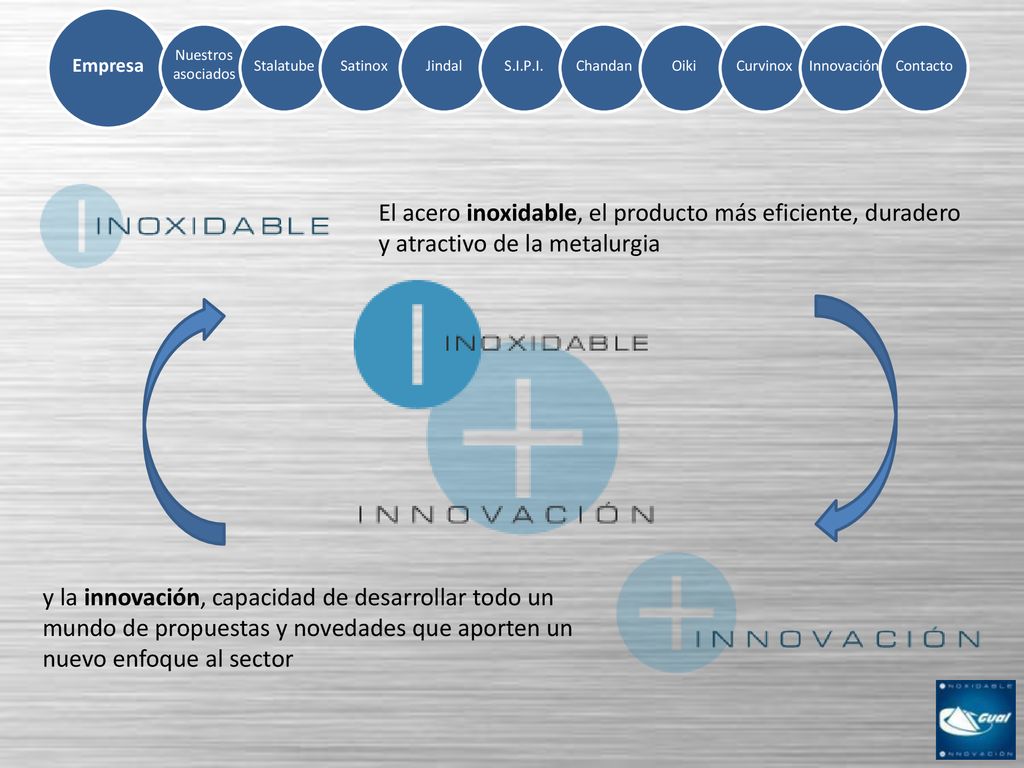 Nuestros asociados Empresa. Stalatube. Satinox. Jindal. S.I.P.I. Chandan. Oiki. Curvinox. Innovación.