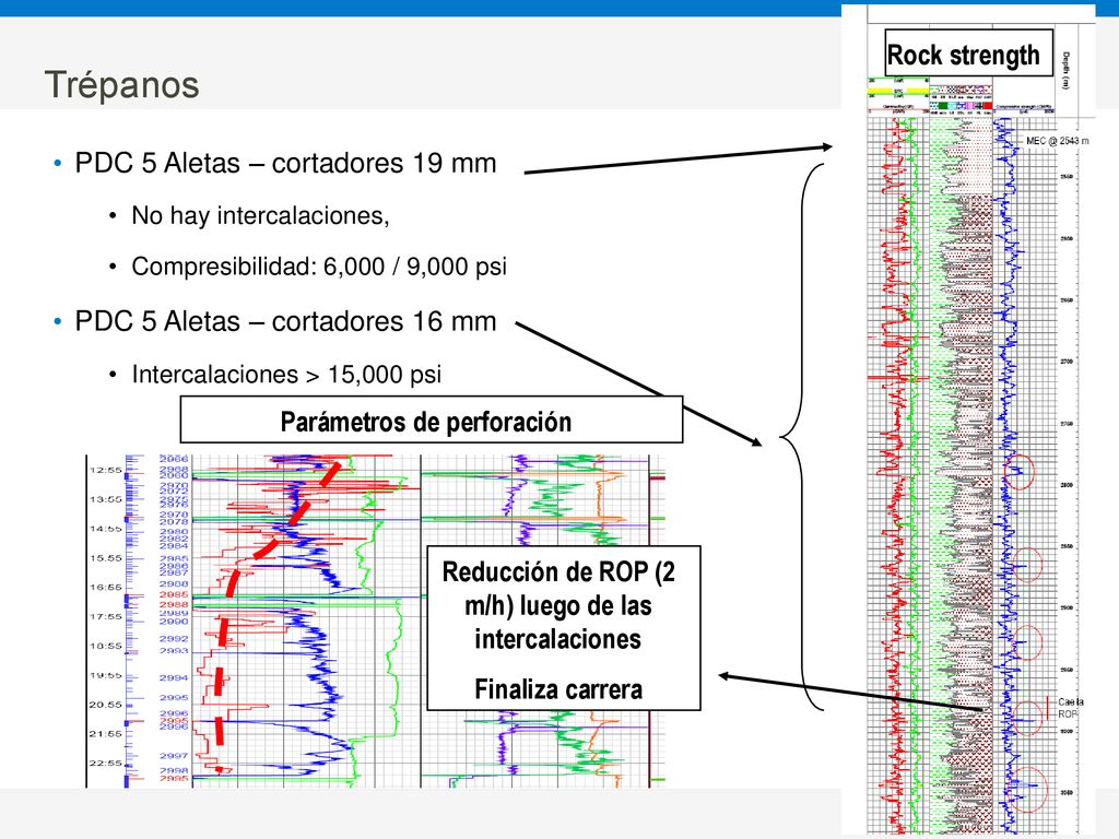Trépanos Cae la ROP Rock strength PDC 5 Aletas – cortadores 19 mm