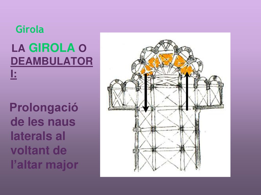 Prolongació de les naus laterals al voltant de l’altar major