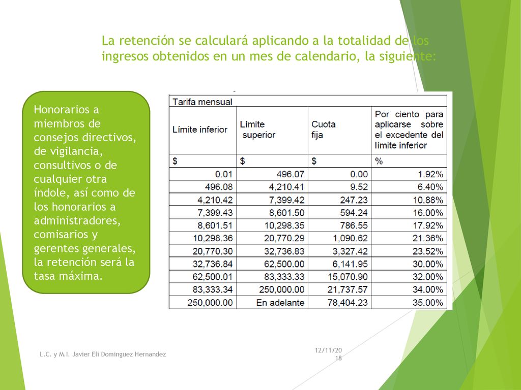 La retención se calculará aplicando a la totalidad de los ingresos obtenidos en un mes de calendario, la siguiente: