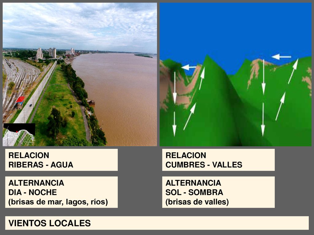VIENTOS LOCALES RELACION RIBERAS - AGUA RELACION CUMBRES - VALLES