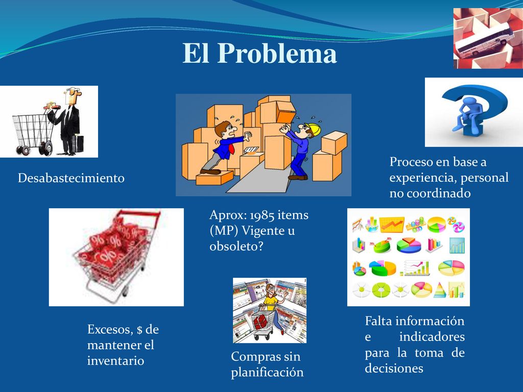 El Problema Proceso en base a experiencia, personal no coordinado