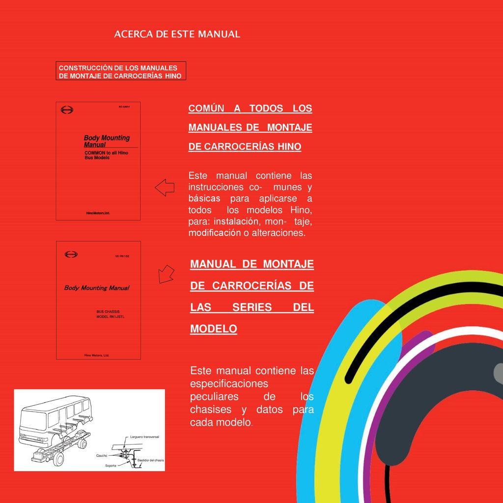 MANUAL DE MONTAJE DE CARROCERÍAS DE LAS SERIES DEL MODELO