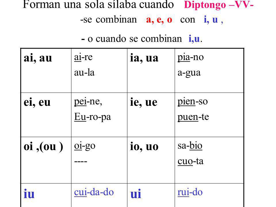 Forman una sola sílaba cuando Diptongo –VV- -se combinan a, e, o con i, u , - o cuando se combinan i,u.