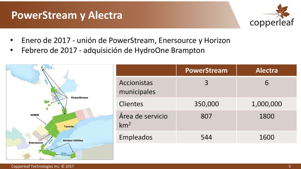 PowerStream y Alectra Enero de unión de PowerStream, Enersource y Horizon. Febrero de adquisición de HydroOne Brampton.