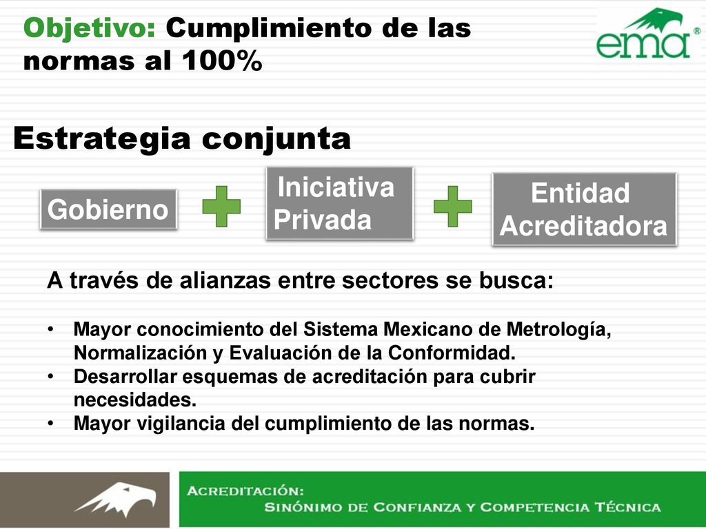 Estrategia conjunta Objetivo: Cumplimiento de las normas al 100%