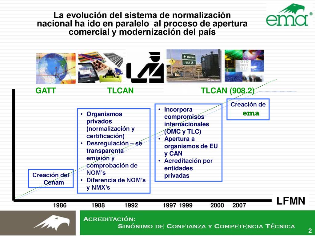 La evolución del sistema de normalización nacional ha ido en paralelo al proceso de apertura comercial y modernización del país