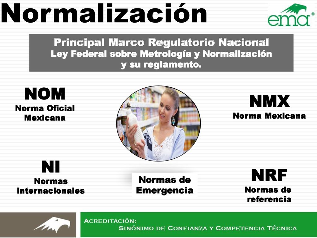 Normalización NOM NMX NI NRF Principal Marco Regulatorio Nacional