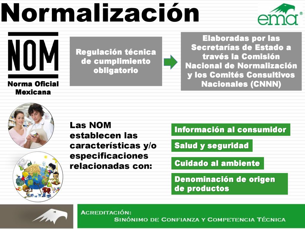 Regulación técnica de cumplimiento obligatorio Norma Oficial Mexicana