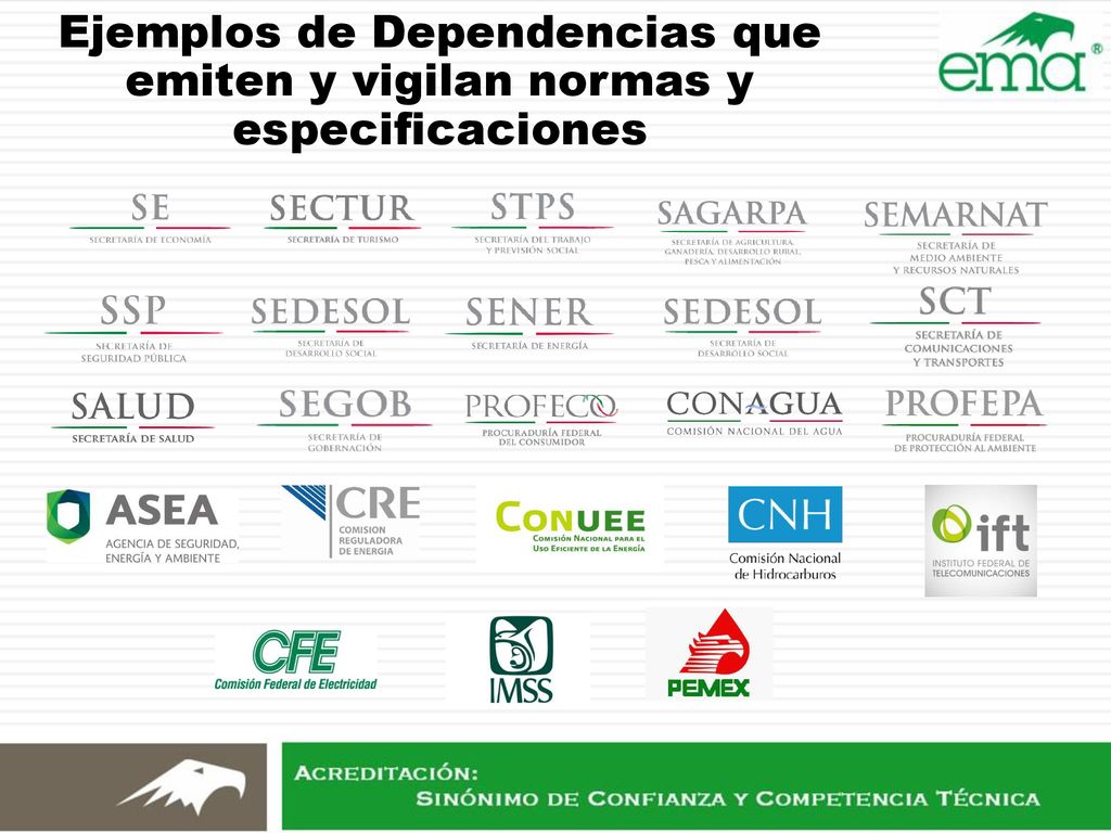 Ejemplos de Dependencias que emiten y vigilan normas y especificaciones
