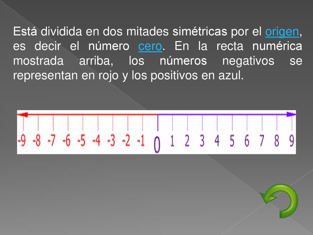 Está dividida en dos mitades simétricas por el origen, es decir el número cero.