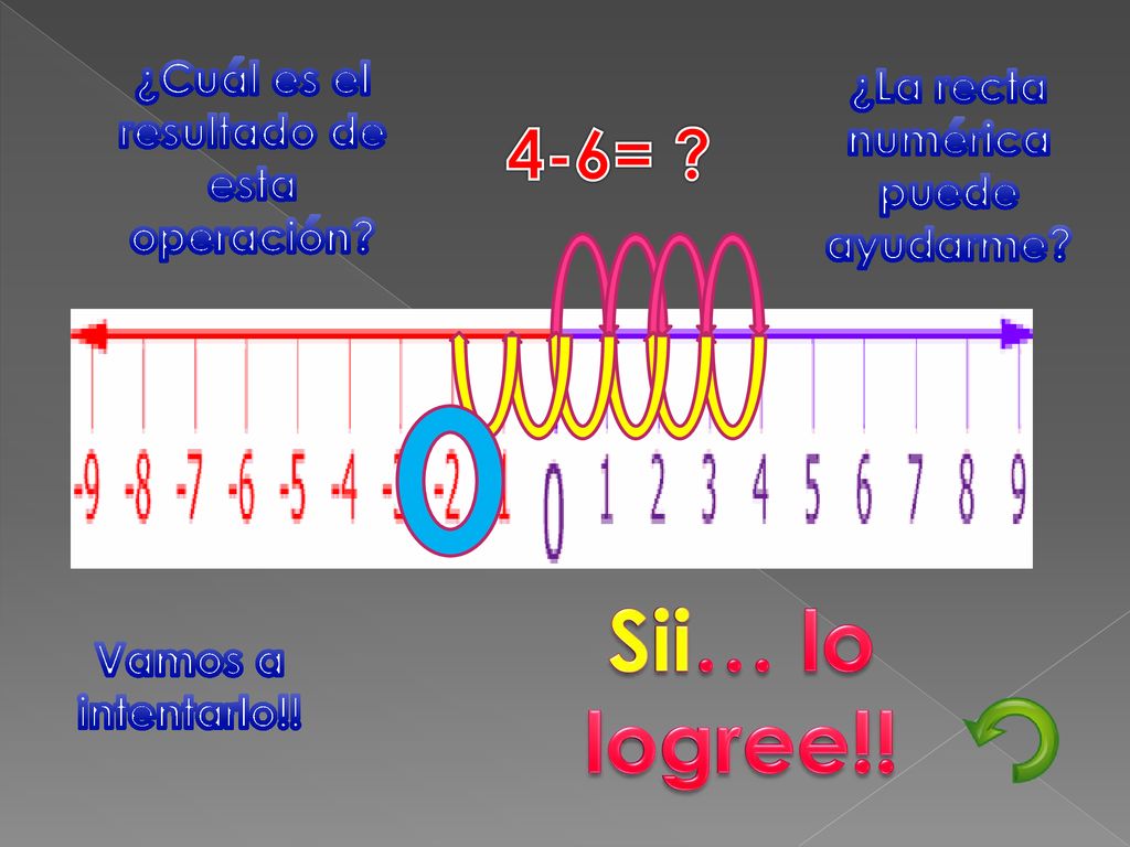Sii… lo logree!! 4-6= ¿Cuál es el resultado de esta operación