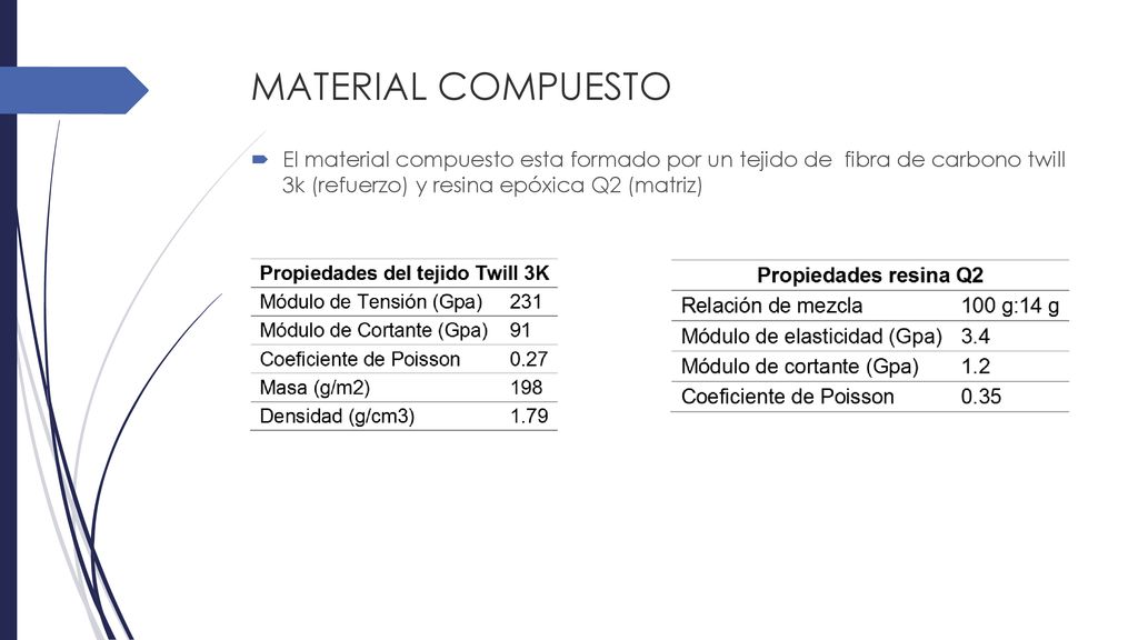 MATERIAL COMPUESTO El material compuesto esta formado por un tejido de fibra de carbono twill 3k (refuerzo) y resina epóxica Q2 (matriz)