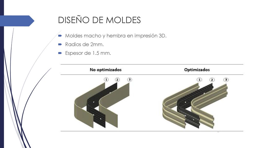 DISEÑO DE MOLDES Moldes macho y hembra en impresión 3D. Radios de 2mm.