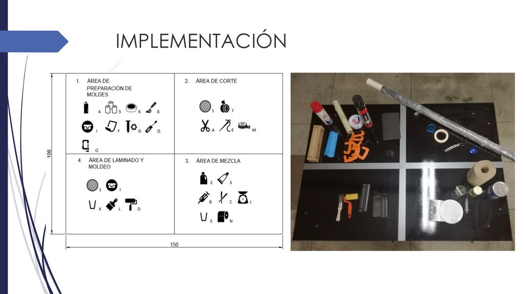 IMPLEMENTACIÓN La implementación del proceso consta de una mesa de trabajo de 1,06 m por 1,5m la cual está dividida en 4 sectores de trabajo.