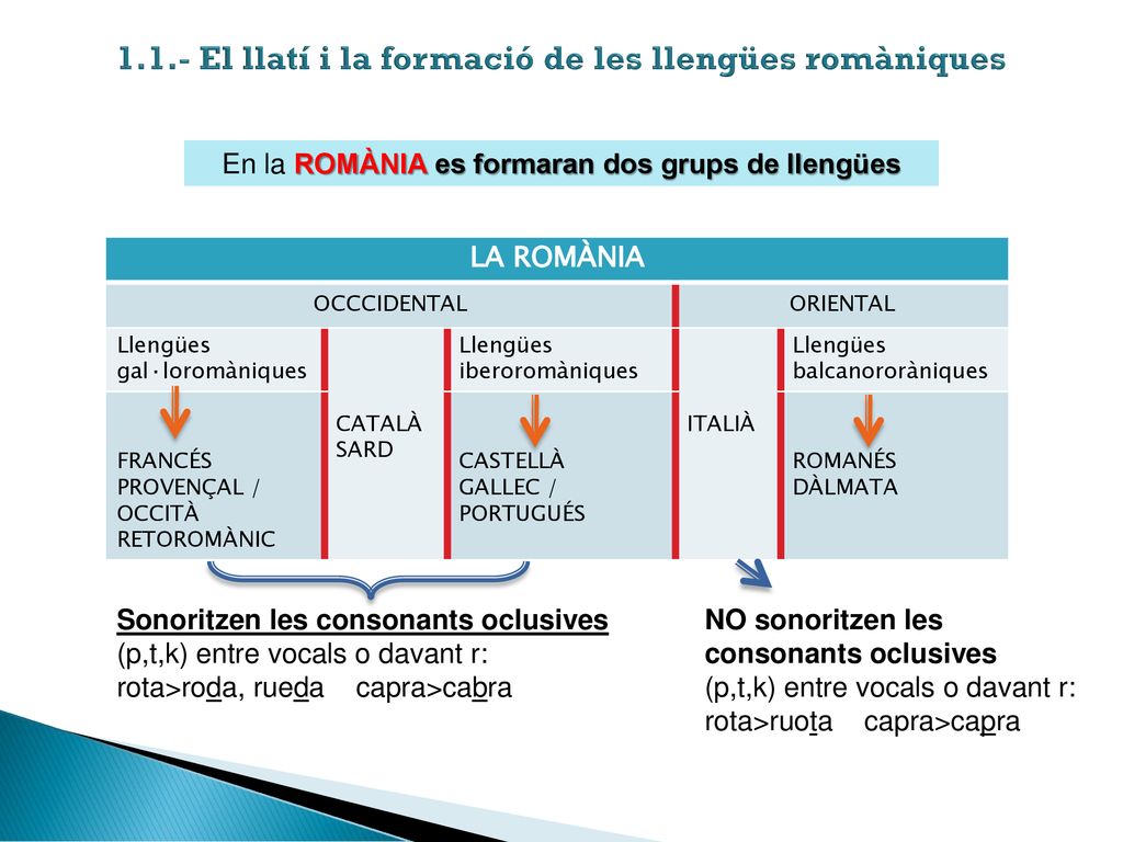 1.1.- El llatí i la formació de les llengües romàniques