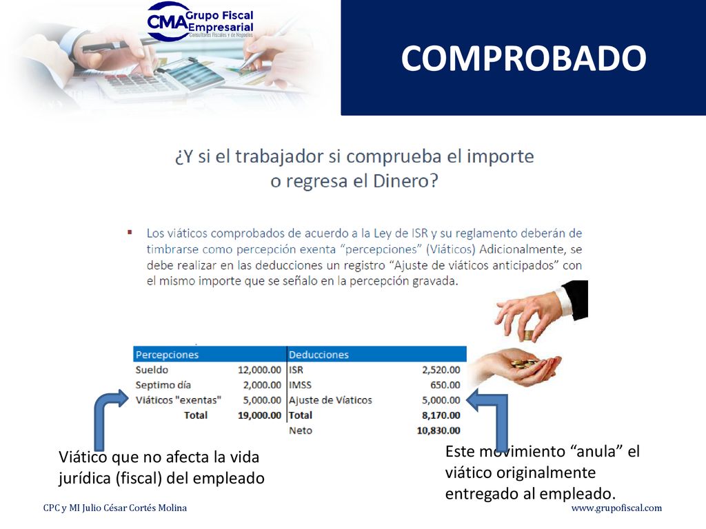 COMPROBADO Este movimiento anula el viático originalmente entregado al empleado.