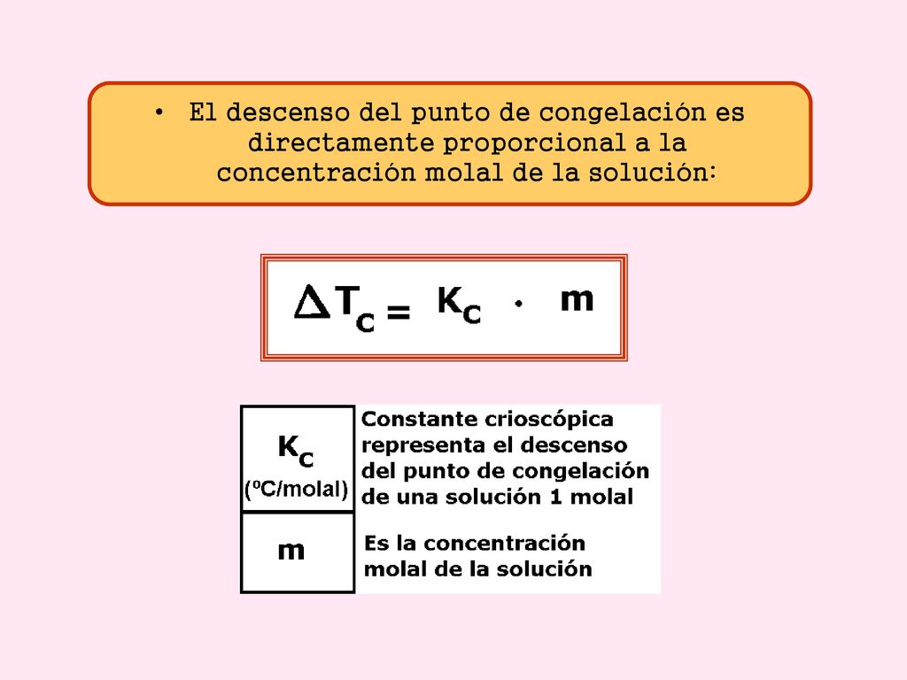 El descenso del punto de congelación es directamente proporcional a la concentración molal de la solución: