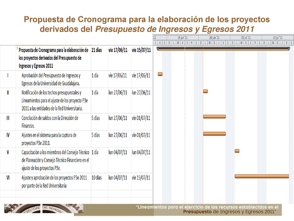 Propuesta de Cronograma para la elaboración de los proyectos derivados del Presupuesto de Ingresos y Egresos 2011