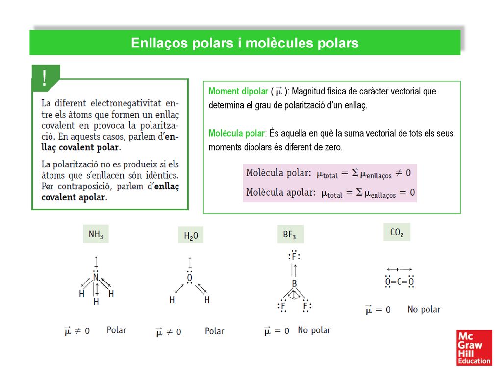 Enllaços polars i molècules polars