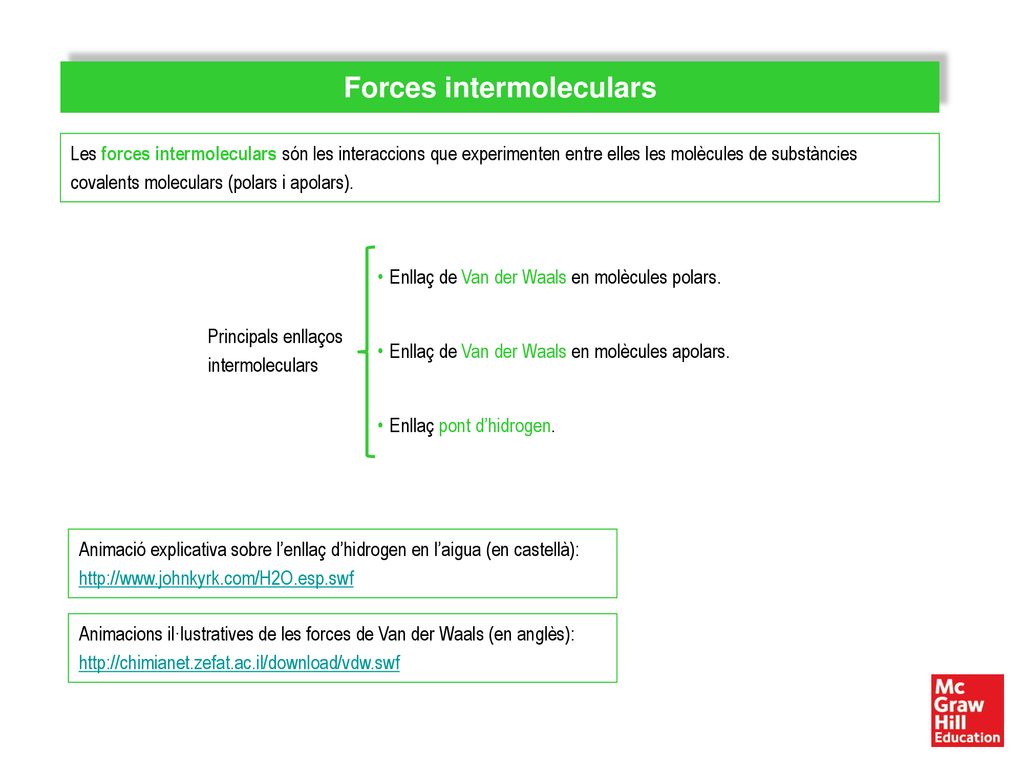Forces intermoleculars
