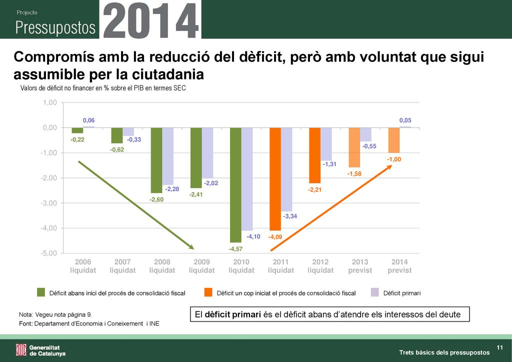 Compromís amb la reducció del dèficit, però amb voluntat que sigui assumible per la ciutadania