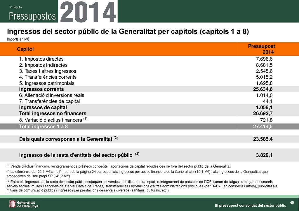 Ingressos del sector públic de la Generalitat per capítols (capítols 1 a 8)