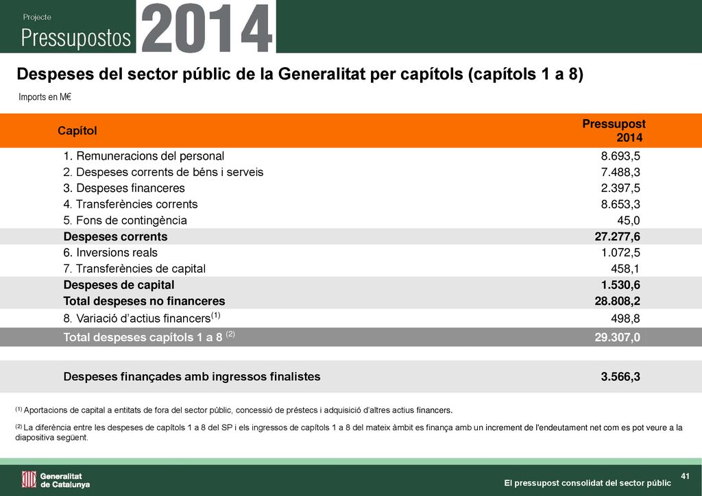 Despeses del sector públic de la Generalitat per capítols (capítols 1 a 8)