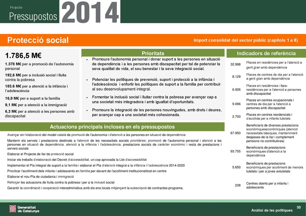 Protecció social 1.786,5 M€ Prioritats Indicadors de referència