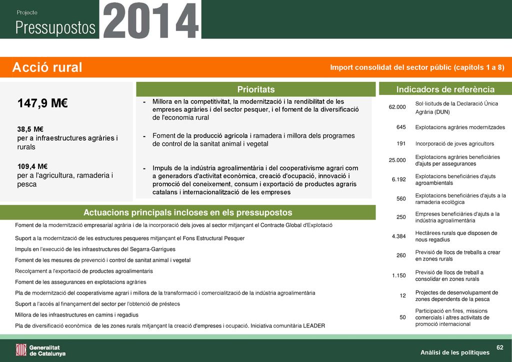 Acció rural 147,9 M€ Prioritats Indicadors de referència