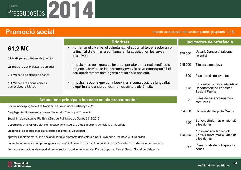 Promoció social 61,2 M€ Prioritats Indicadors de referència