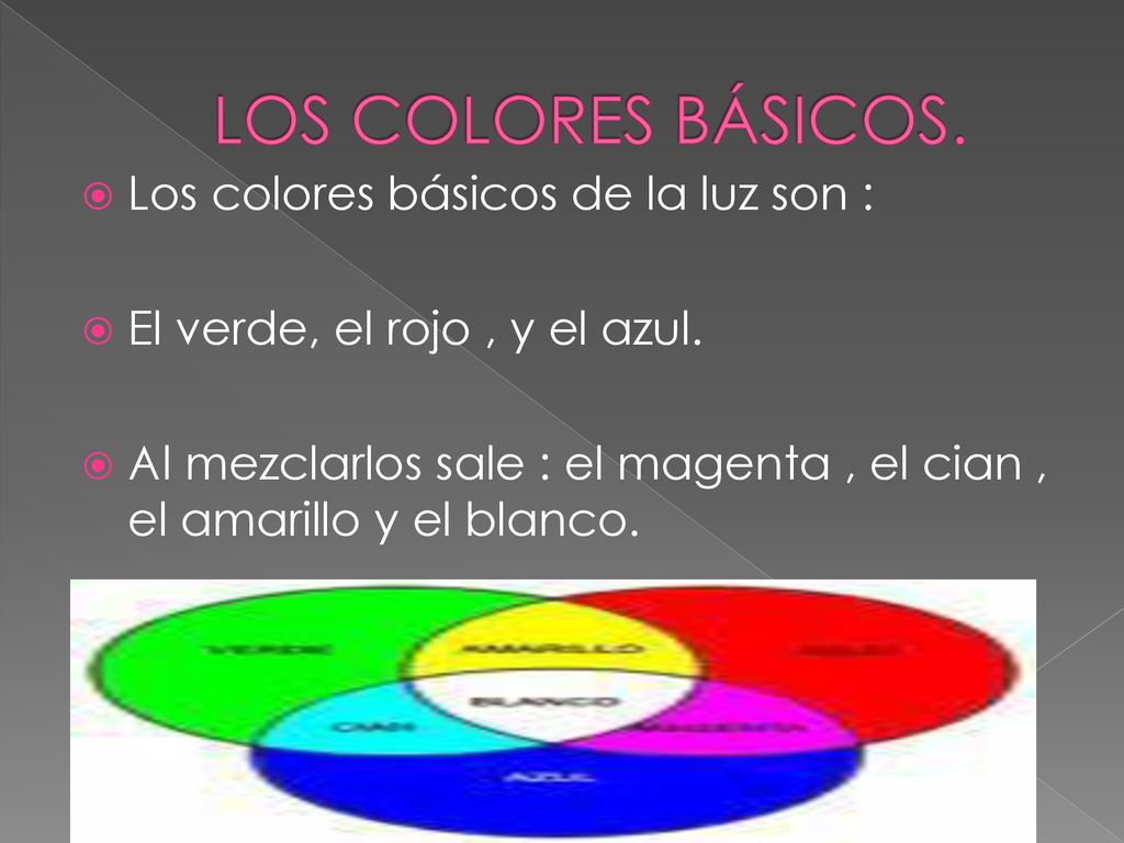 LOS COLORES BÁSICOS. Los colores básicos de la luz son :