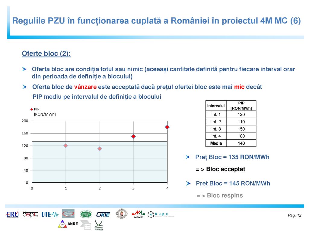 Regulile PZU în funcționarea cuplată a României în proiectul 4M MC (6)