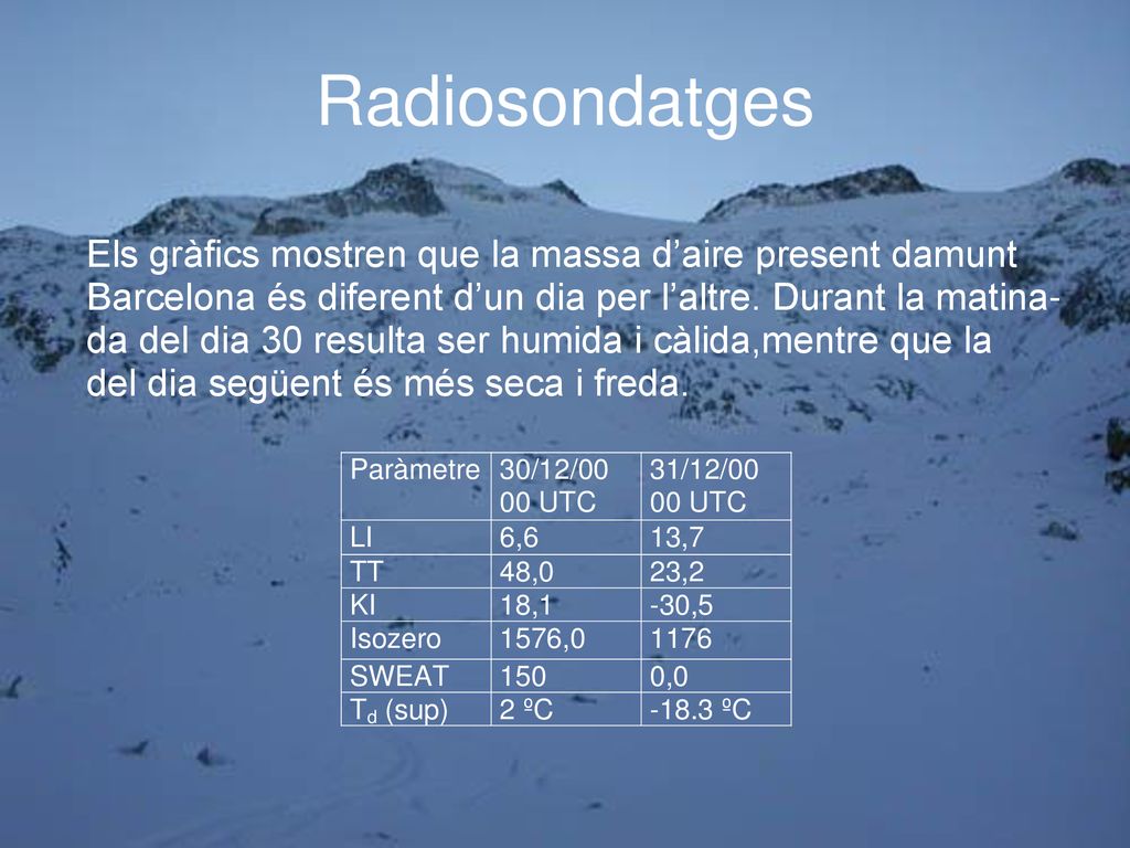 Radiosondatges Els gràfics mostren que la massa d’aire present damunt