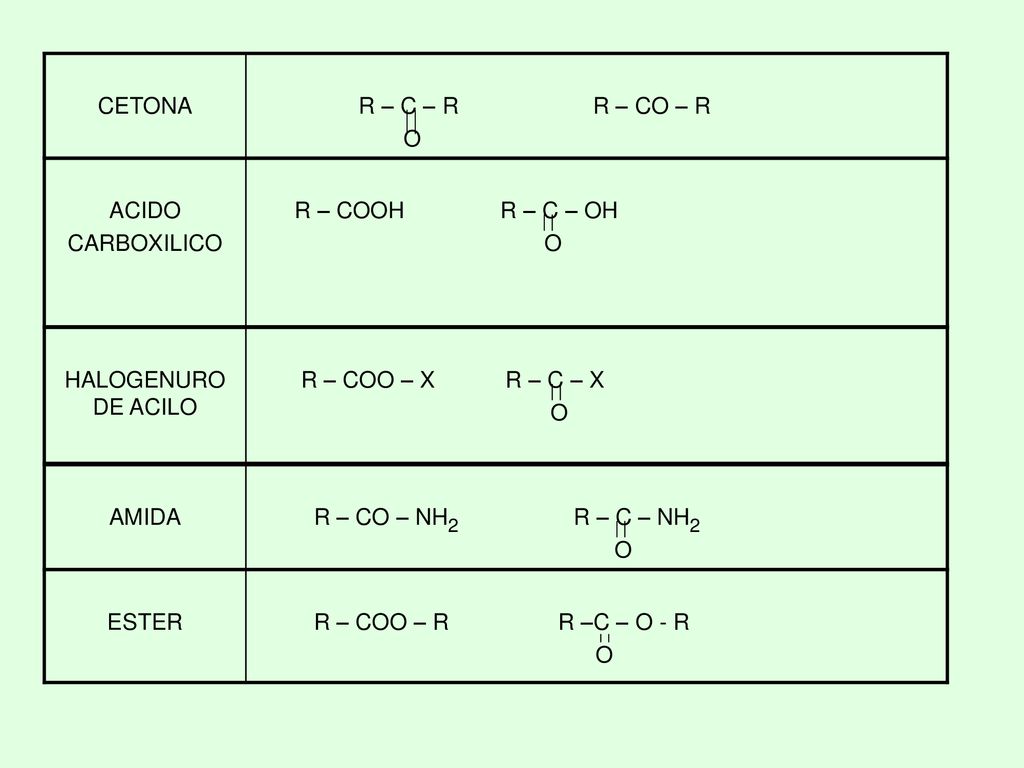 CETONA R – C – R R – CO – R. O. ACIDO. CARBOXILICO. R – COOH R – C – OH.