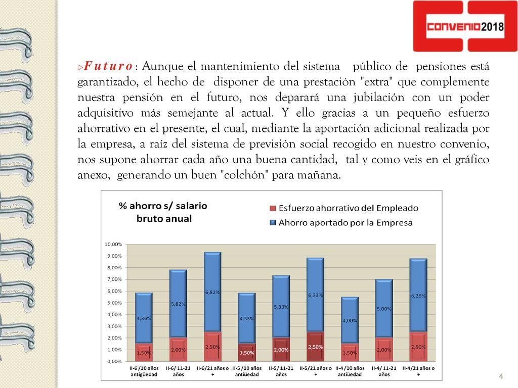 Futuro: Aunque el mantenimiento del sistema público de pensiones está garantizado, el hecho de disponer de una prestación extra que complemente nuestra pensión en el futuro, nos deparará una jubilación con un poder adquisitivo más semejante al actual.