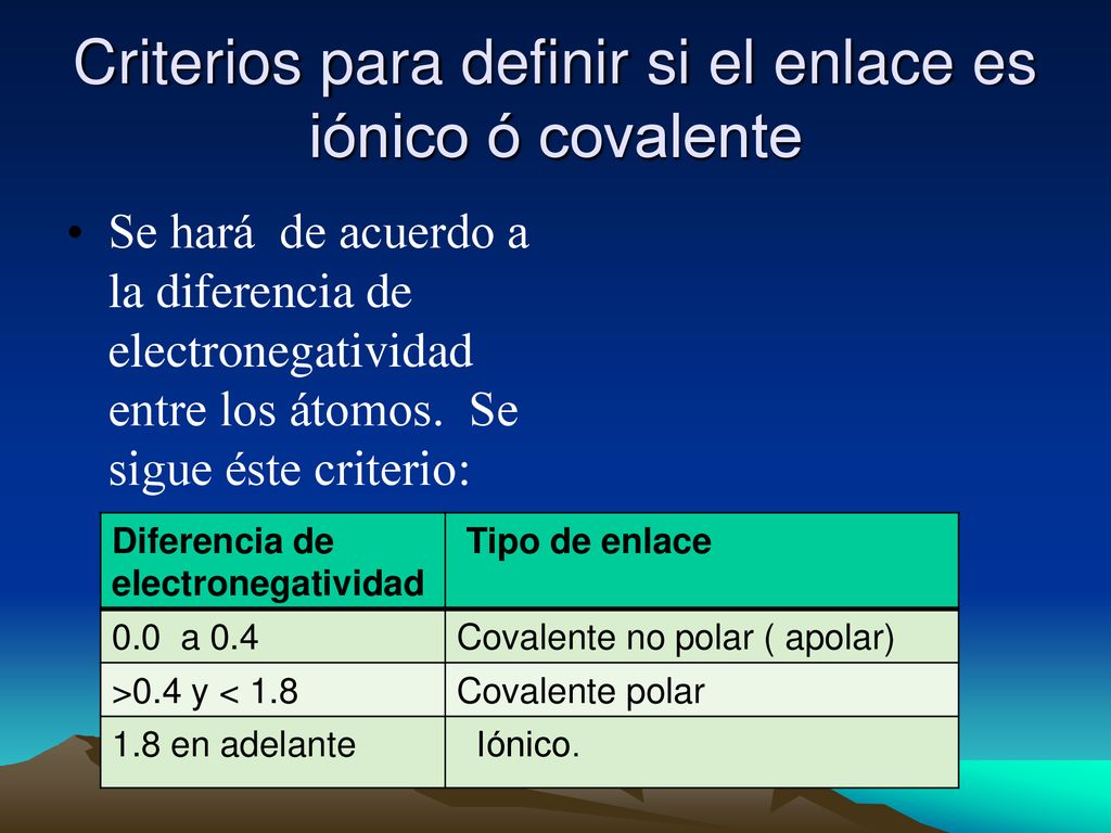 Criterios para definir si el enlace es iónico ó covalente