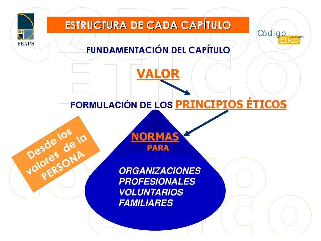 VALOR ESTRUCTURA DE CADA CAPÍTULO Desde los valores de la PERSONA