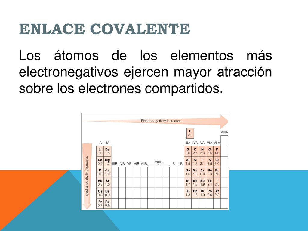 ENLACE COVALENTE Los átomos de los elementos más electronegativos ejercen mayor atracción sobre los electrones compartidos.